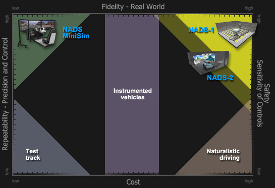 Fidelity comparison