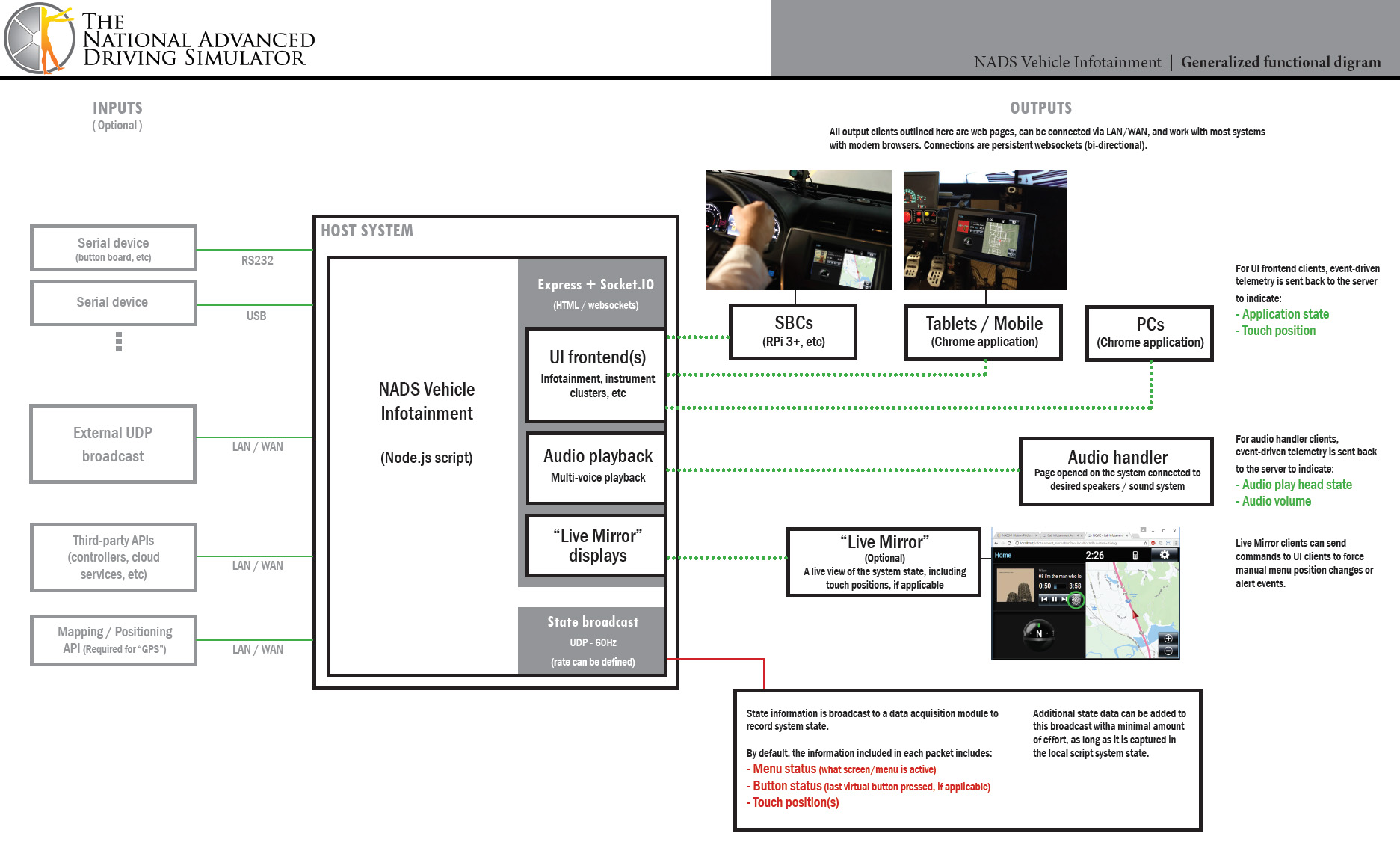 Infotainment System - Technical Overview - miniSim