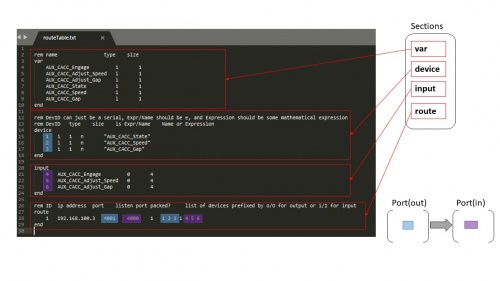 An example route_table.txt file