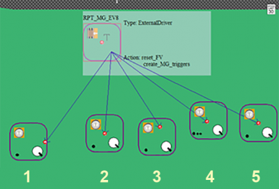 Multiple simultaneous actions.png