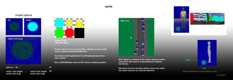 File:Trafsign sprite.jpg