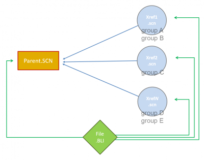 Xref overview.png