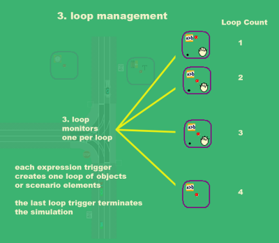 Loop management 3.png