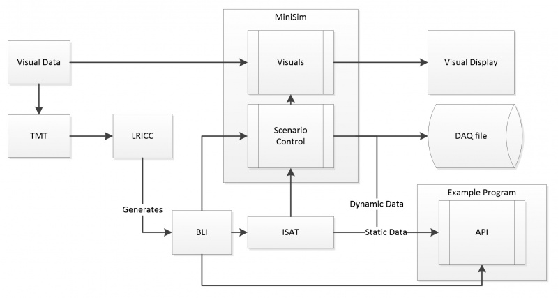 File:Va minisim flow diag1.jpg