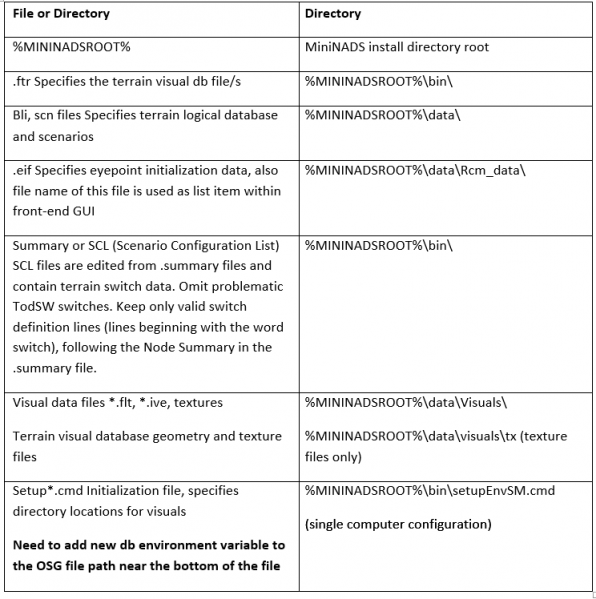 File:Directory.png