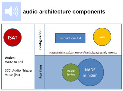 Audio components.png
