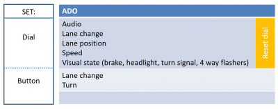 Ado action types button vs dial.png