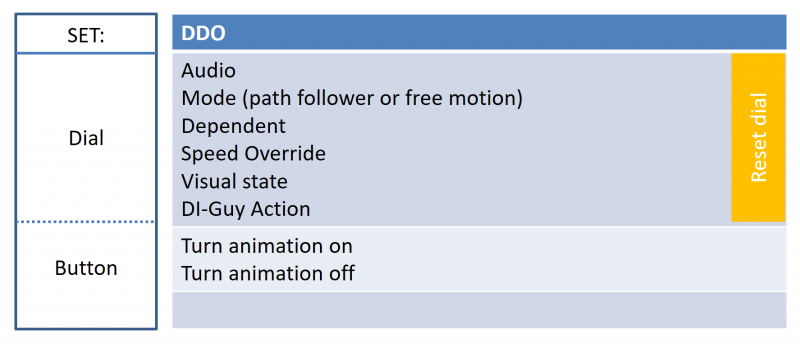 File:Ddo set dial.png