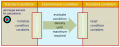 Env fade schematic.png