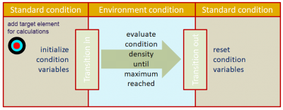 Env fade schematic.png