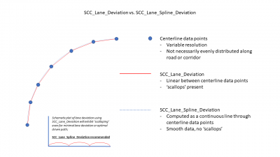 Scc lane spline deviation 20230918.png