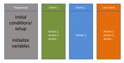 Anatomy of a scenario.png